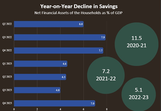 How India’s middle class is caught in vicious circle of debt